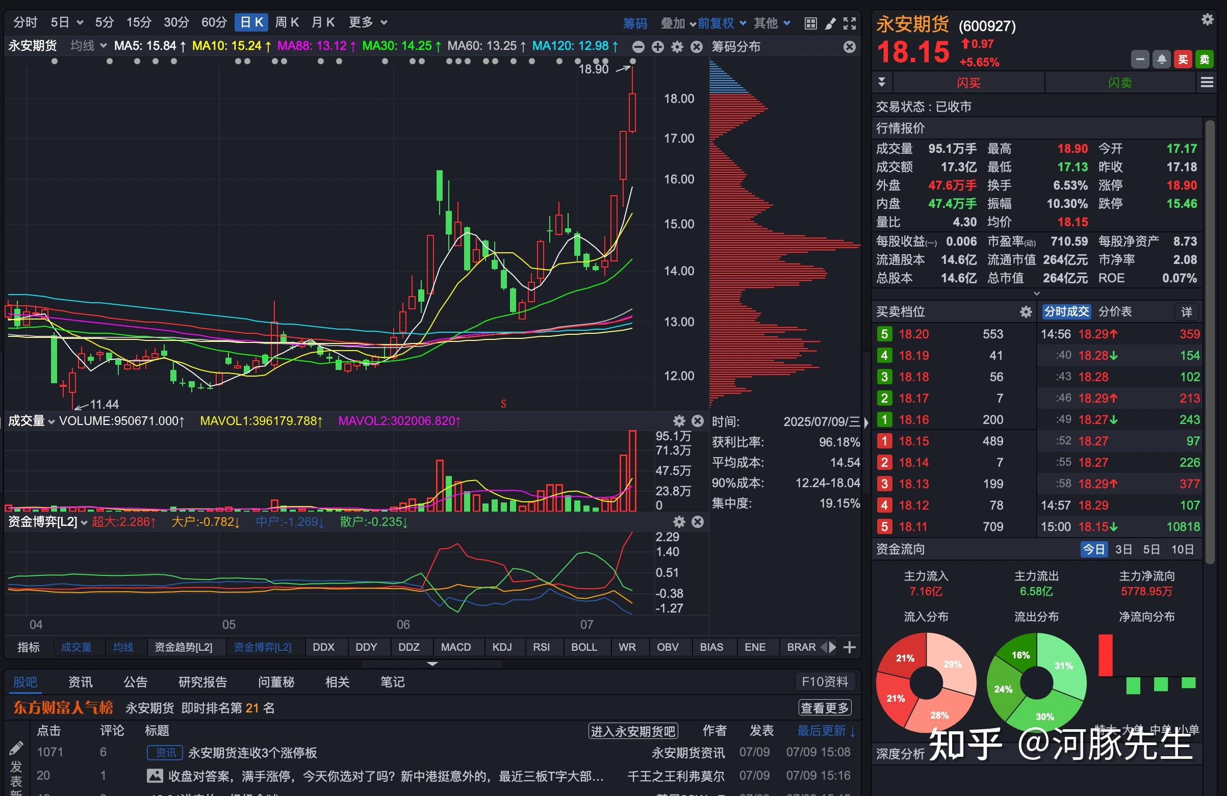 德罗巴连续五场比赛得分超过领先优势明显，中国队不断突破！的简单介绍-开元链接