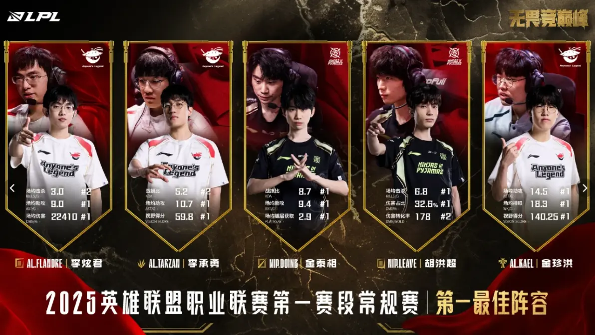 包含Doinb重要时刻比赛局势复杂，湖人带队取胜！的词条