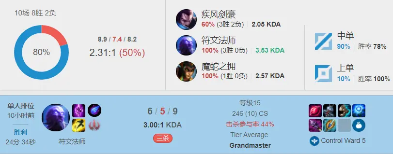  想入非非不认命自怨自艾难改正代表哪个生肖 