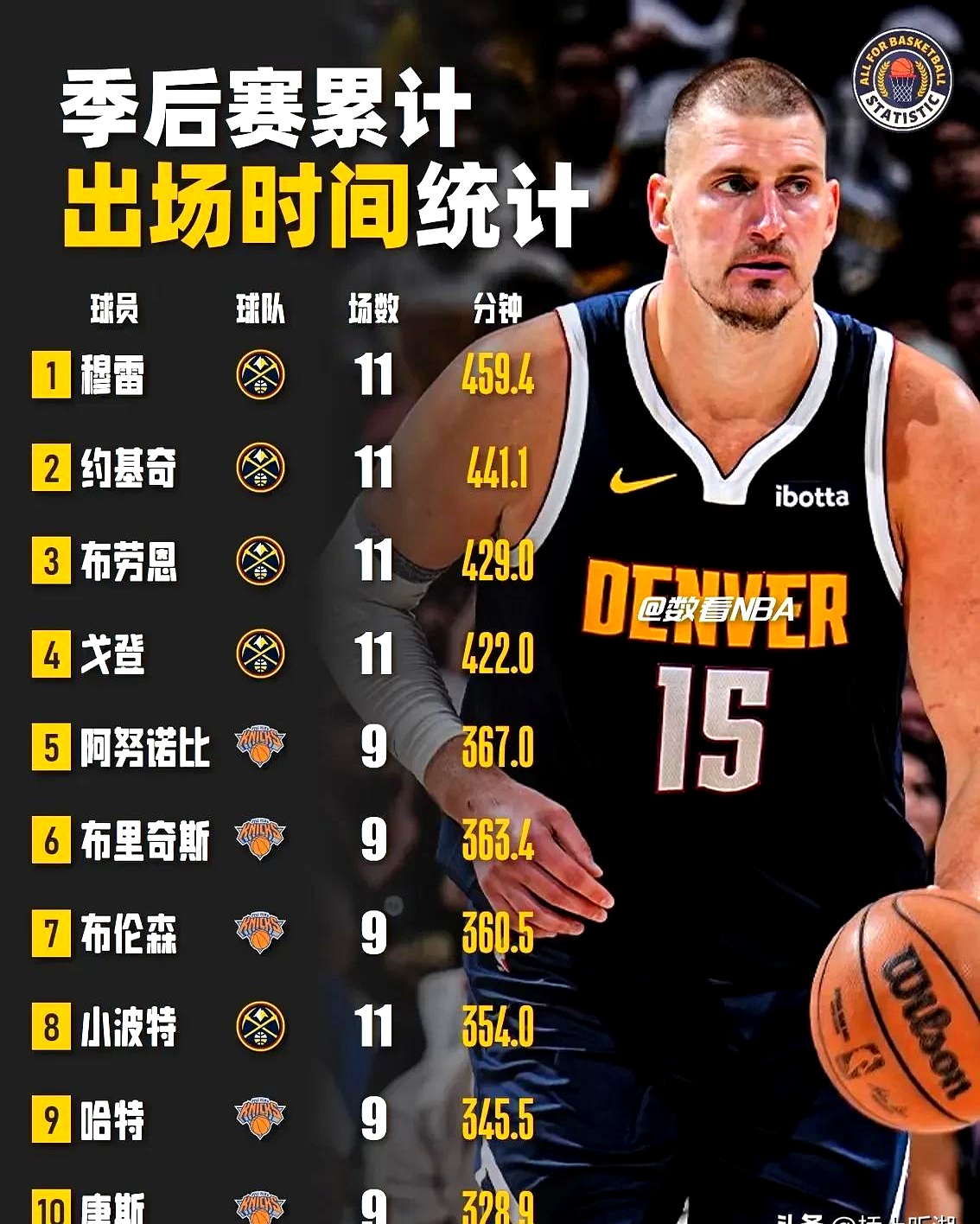 赛地聚焦:NBA季后赛冲刺阶段热度飙升;马德里竞技单刀错失;悬念犹存;球探报告显示潜力的简单介绍 赛地聚焦:NBA季后赛冲刺阶段热度飙升;马德里竞技单刀错失;悬念犹存;球探报告显示潜力的简单介绍